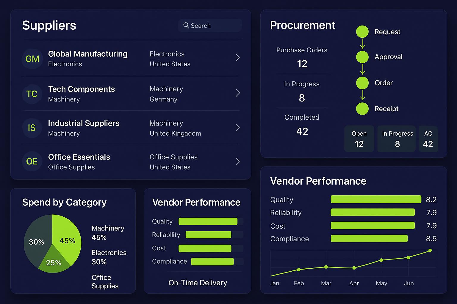 Modul Gestionarea Furnizorilor